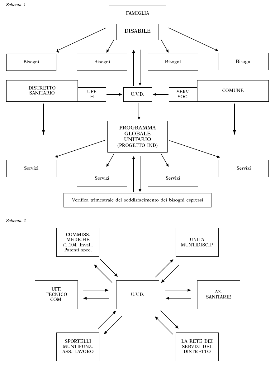 schema 1 tutto per la tua pagina web